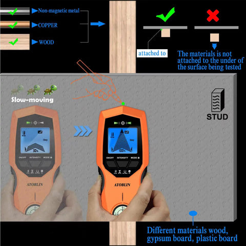7 In 1 Stud Finder Wall Scanner With Magnetic Bubble Level And Digital LCD Display in use on a wall