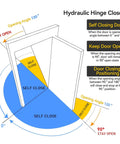 Diagram of Self Closing Concealed Door Pivot Hinges Heavy Duty Spring Hydraulic 360 Degree Rotation stainless steel system.
