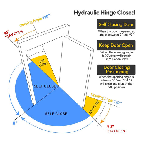 Diagram of Self Closing Concealed Door Pivot Hinges Heavy Duty Spring Hydraulic 360 Degree Rotation stainless steel system.