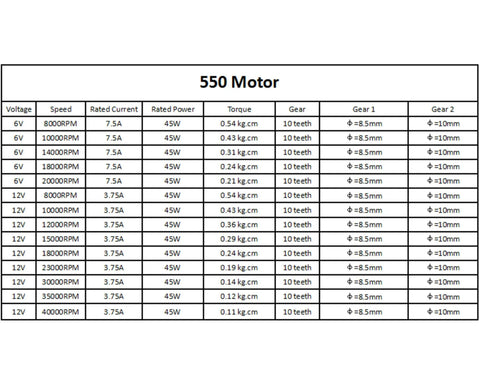 550 DC 12V 10000RPM Motor For Kids Electric Cars Replacement Part, Low Noise Drive Engine With CW CCW Rotation, Kid Friendly Durable Toy Vehicle Motor For Battery Powered Rides