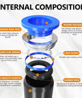Internal composition of push-to-connect fitting with round release cap, lock clip spring, lock sleeve, rubber ring, and high-quality plastic.
