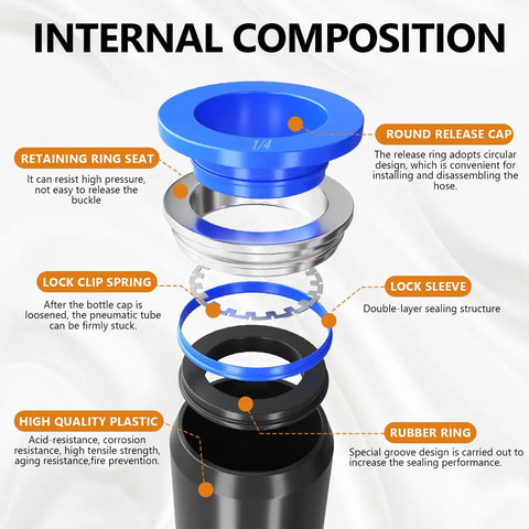 Internal composition of 60 Piece 1 Quarter Inch Push To Connect Air Hose Fittings Quick Release Pneumatic Kit components.
