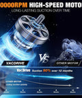 Diagram showing 80000 RPM high-speed motor performance comparison for Powerful Cordless Handheld Vacuum For Car And Home With Brushless Motor And Beast Suction Rechargeable Portable Cleaner Washable Filter Pet Hair Removal White And Black