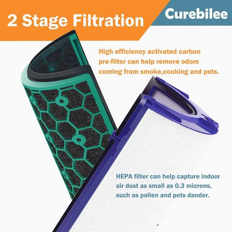 TP04 Replacement HEPA Filter For Pure Hot And Cool TP04 DP04 DP05 Purifier Fans Two Stage 360 Degree Filtration With Activated Carbon Easy Install 2 Pack Sealed Filter System For Fresh Air