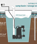 Diagram showing Heavy Duty Cast Iron Submersible Sump Pump 1/2 HP 3600 GPH in basin with 10 ft cord and float switch.