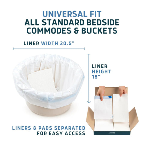 Heavy Duty Medical Grade Commode Liners With Super Absorbent Pads for standard commodes, showing size dimensions and organized pads.