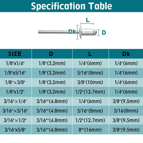 Specification table for Aluminum Blind Rivet Kit, 200 Piece Assortment With 8 Size Varieties For Quick Repairs And Projects.