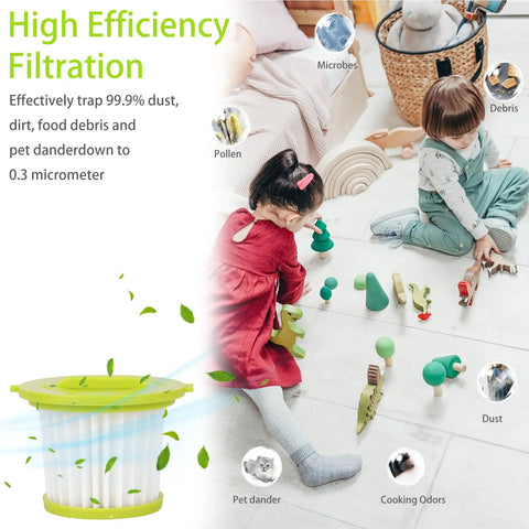 Replacement Filter For ONE Plus 18V Handheld Vacuum Models PCL700 PCL704 PCL705 4 Pack With High Efficiency Filtration Captures 99.7 Percent Of Dust Dirt Food Debris And Pet Dander Down To 0.3 Microns. Washable pleated filter cartridge shown with dust, pollen, and pet dander