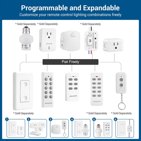 Remote Control Outlet Set With Two Remotes And Five Outlets displayed with switch options, wireless power kit.