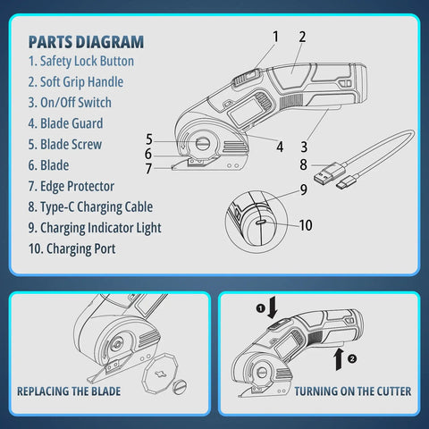 Parts diagram of Sturasy Cordless Power Scissors With Safety Lock And Rechargeable Battery, showing features and blade replacement.