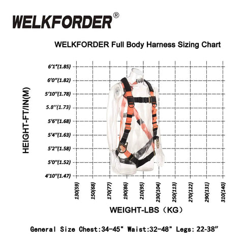 Built Tough Industrial Fall Protection Safety Harness Kit With 3D Rings, Double Leg Design, 6 Foot Shock Absorber Lanyard, ANSI Compliant Personal Fall Arrest System PFAS for Construction, Roofing, Window Cleaning and Other Worksite Tasks