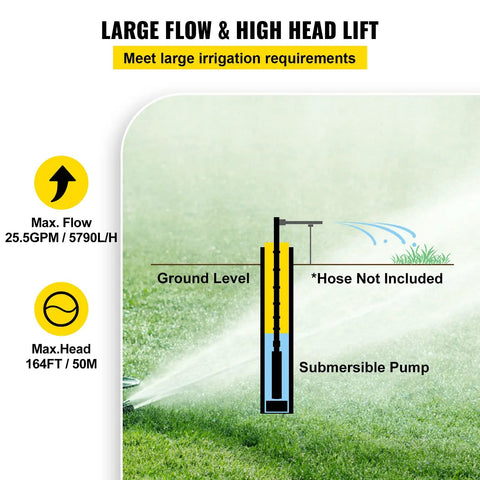 Diagram showing Half HP Submersible Well Pump With 164 Ft Head And 25.5 GPM Flow in use for irrigation, highlighting pump depth
