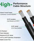 8 AWG Solar Extension Cable 50 Foot With Male And Female Connectors Beefy Rugged Weatherproof PV Wire Flame Retardant Protective Sleeving Tinned Copper Conductors diagram with cable structure details.