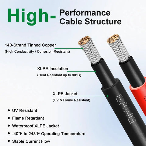 8 AWG Solar Extension Cable 50 Foot With Male And Female Connectors Beefy Rugged Weatherproof PV Wire Flame Retardant Protective Sleeving Tinned Copper Conductors diagram with cable structure details.