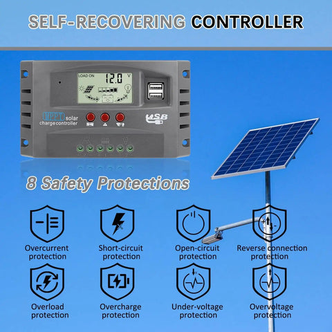 Beefed Up 30A MPPT Solar Charger Controller For 12V 24V Systems With LCD, dual USB, and safety protections against overcurrent and short-circuits.