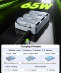 Neo 2 Battery Charging Hub Bundle with 3 Original Neo 2 Batteries and 65W Parallel Charger Fast 46 Minute Full Charge for DJI Neo 2