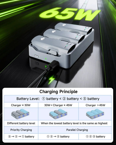 Neo 2 Battery Charging Hub Bundle with 3 Original Neo 2 Batteries and 65W Parallel Charger Fast 46 Minute Full Charge for DJI Neo 2