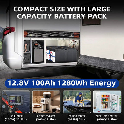 12.8V 100Ah LiFePO4 battery in RV storage with equipment and usage times displayed