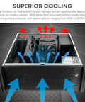 Bad Boy 4U Rackmount Workstation Running Snappy Ryzen 9 9950X Chipset Nvidia Rtx Pro 6000 Graphics 128Gb Ram showcasing high-airflow cooling system.