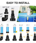 Image showing installation instructions for 1 HP Submersible Sump Pump with adapters for pools and drainage, emphasizing easy setup.