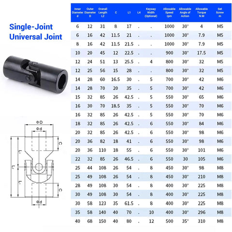 Beefy 12mm To 12mm Universal Joint Coupling For RC Cars And Robots, size chart and technical specifications diagram.