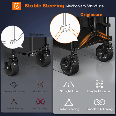 220L Collapsible Wagon Cart Heavy Duty Foldable With 460Lb Load Capacity All Terrain Wheels steering mechanism comparison