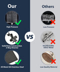 Comparison chart of all-metal shower head and handheld combo with 3-way diverter vs other low-quality options