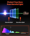 Diagram showing light filtration by Auto Darkening Welding Helmet With Big 4.25 By 3.23 Inch View, True Color Lens protective lens.