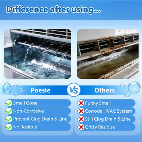 Comparison of AC Drain Pan Tablets 120 Count for Condensate Systems showing clean vs clogged HVAC pan features.