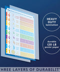 Two Pack Laminated Math Poster Set For Multiplication Tables Fractions Decimals And Percents 18 By 24 Inches