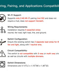 Diagram showing compatibility and requirements for Smart Ceiling Fan Control With Dimmer For Light, 2.4GHz WiFi Only.
