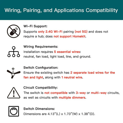 Diagram showing compatibility and requirements for Smart Ceiling Fan Control With Dimmer For Light, 2.4GHz WiFi Only.