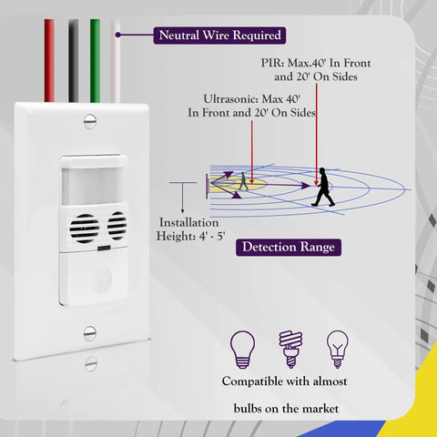 Illustration of Dual Technology Motion Sensor Light Switch MWOSW with PIR and Ultrasonic sensing, showing detection range.