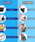 Comparison chart showing features of Toilet Brush And Plunger Set 18 Inch No Rust Stainless Steel Design with Strong Suction and Clutter-Free Holder.
