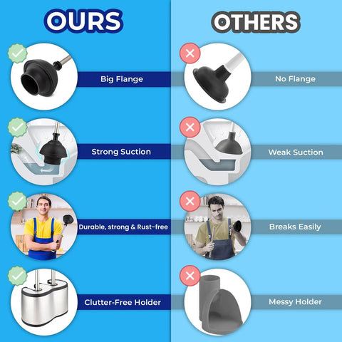 Comparison chart showing features of Toilet Brush And Plunger Set 18 Inch No Rust Stainless Steel Design with Strong Suction and Clutter-Free Holder.