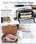 Clear Hard Shell Zipper Case Set, 4 Pack Grab-and-Go Storage Pouches in backpack and hand luggage.
