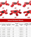 Heavy Duty Swivel Roller Moving Skates With Comfort Grip Handle For Smooth Furniture And Machinery Transport Around The Shop Or Garage For Quick Weekend Or Holiday Projects displayed in various load capacities with specifications.