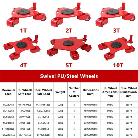 Heavy Duty Swivel Roller Moving Skates With Comfort Grip Handle For Smooth Furniture And Machinery Transport Around The Shop Or Garage For Quick Weekend Or Holiday Projects displayed in various load capacities with specifications.