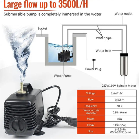 Badass 2.2Kw Water Cooled Spindle Kit With Er20 Collets And Eighty Mm Bracket Paired With A Snazzy Seventy Five Watt Pump connected to water pipe.