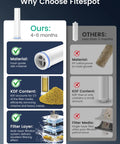 Comparison of filter materials showing advantages of built-in filter system in Handheld Shower Head With High Pressure Turbo Power Wash.