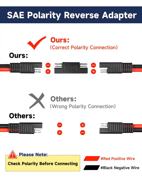 SAE Polarity Reverse Adapter connection guide for Beefed Up Heavy Duty 10 AWG SAE Extension Cable 3Ft Quick Disconnect Tinned Copper Wire.