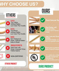 Comparison chart highlighting features of the 39 Inch Boho Rattan Chandelier With Six Warm Bulbs Hits Different On Your Kitchen Island Dining Table Or Living Room Ceiling Using Real Natural Weave And Seamless Brass Rods Built Big Time Safe Through UL Certification.