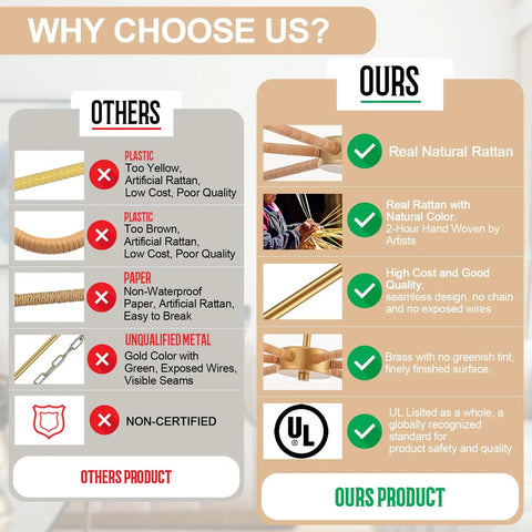 Comparison chart highlighting features of the 39 Inch Boho Rattan Chandelier With Six Warm Bulbs Hits Different On Your Kitchen Island Dining Table Or Living Room Ceiling Using Real Natural Weave And Seamless Brass Rods Built Big Time Safe Through UL Certification.