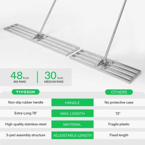 Infographic showing 48 Inch Lawn Leveling Rake With 7 Foot Adjustable Handle alongside product specs and comparison with another rake.