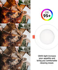Ultra Thin 4 Inch LED Recessed Ceiling Light Kit With Junction Box 5000K Daylight White 10W 75W Equivalent 700LM CRI95 next to a roasted turkey showcasing improved lighting with CRI95+