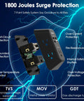 Diagram of Two Pack USB Wall Charger Surge Protector With 5 Outlets And 4 USB Ports Including USB C 1800 Joule Power Strip features.