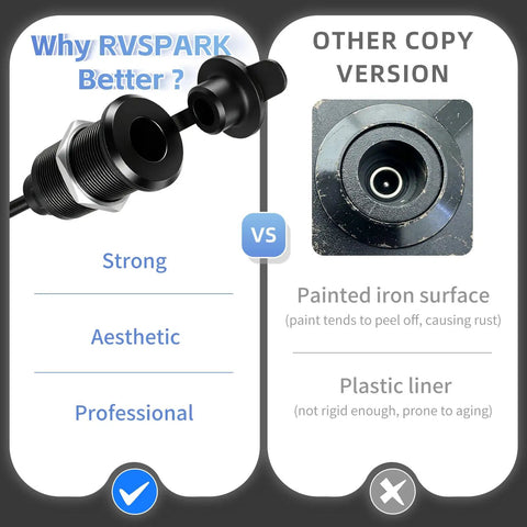 Comparison of Rugged Aluminum DC Bulkhead Pass Through Kit vs painted iron version for RVs and boats.