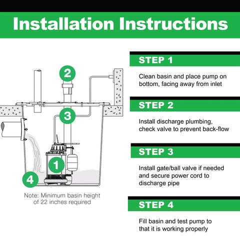 Installation instructions for One Third HP Submersible Sump Pump With Cast Iron And Stainless Steel Housing, showing setup steps.