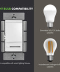 Image showing No Sweat Paddle Led Dimmer Switch For Single Pole Or Three Way Setup Bright White Faceplate No Neutral Wire Required Easy Standard House Wiring Boost Dimmable To 150W with bulb compatibility details.