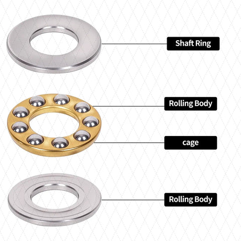 Compact 5x10x4mm Thrust Ball Bearing Set, 3 Part Separable Assembly in Chrome Steel components